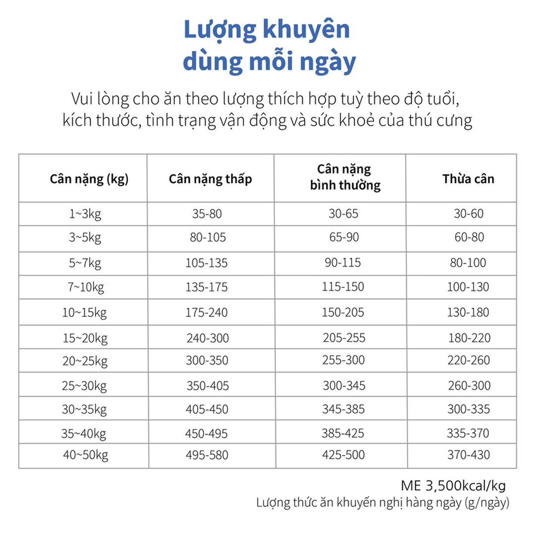Hạt Cho Chó DR. HEALMEDIX MOBILITY (D/M) - HỖ TRỢ XƯƠNG KHỚP , Túi 1.5Kg