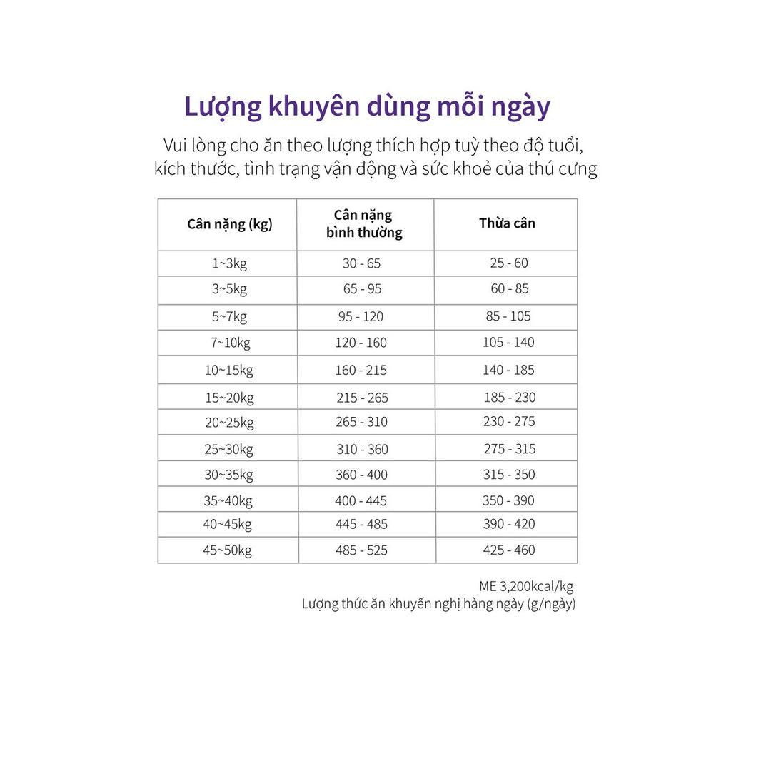 Hạt Cho Chó DR.HEALMEDIX OBESITY (D/O) - HỖ TRỢ CHÓ BÉO PHÌ , Túi 1.5Kg