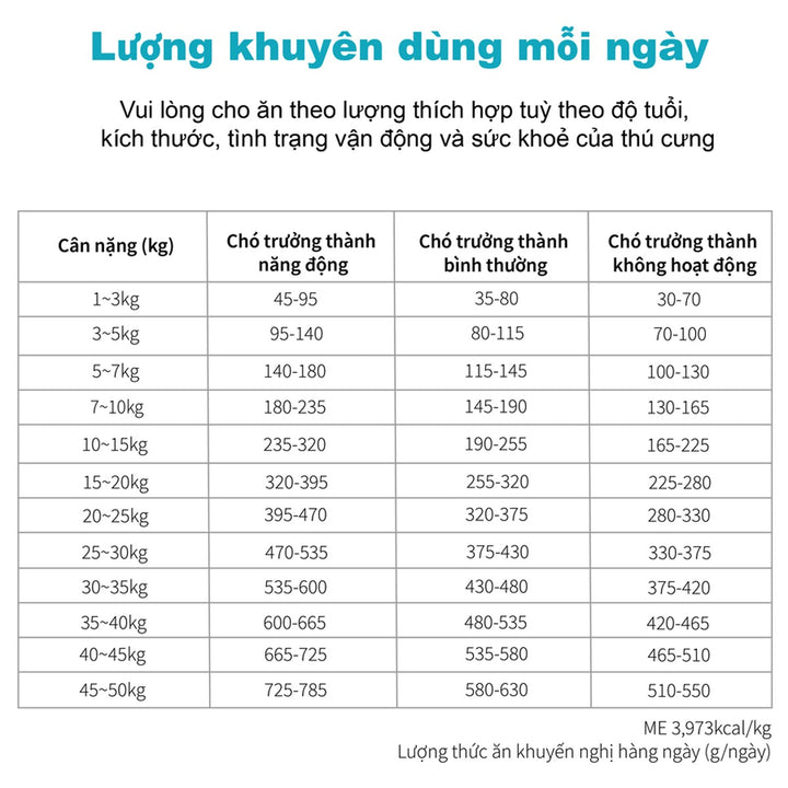 Hạt Cho Chó DR.HEALMEDIX URINARY (H/U) - HỖ TRỢ TIẾT NIỆU , Túi 1.5Kg