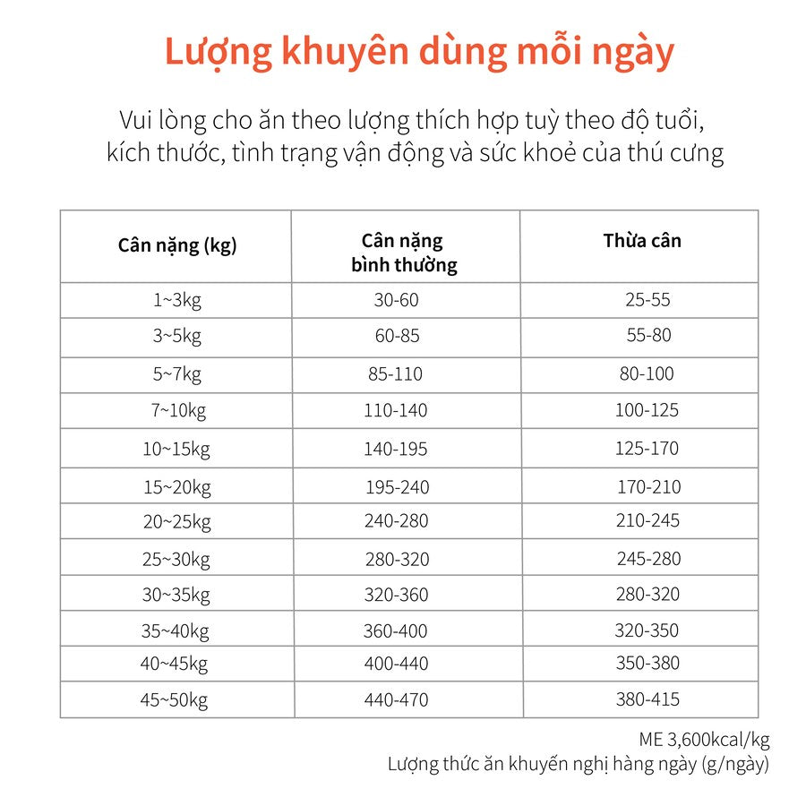 Hạt Cho Chó DR.HEALMEDIX WEIGHT CONTROL (W/C) - KIỂM SOÁT CÂN NẶNG , Túi 1.5Kg