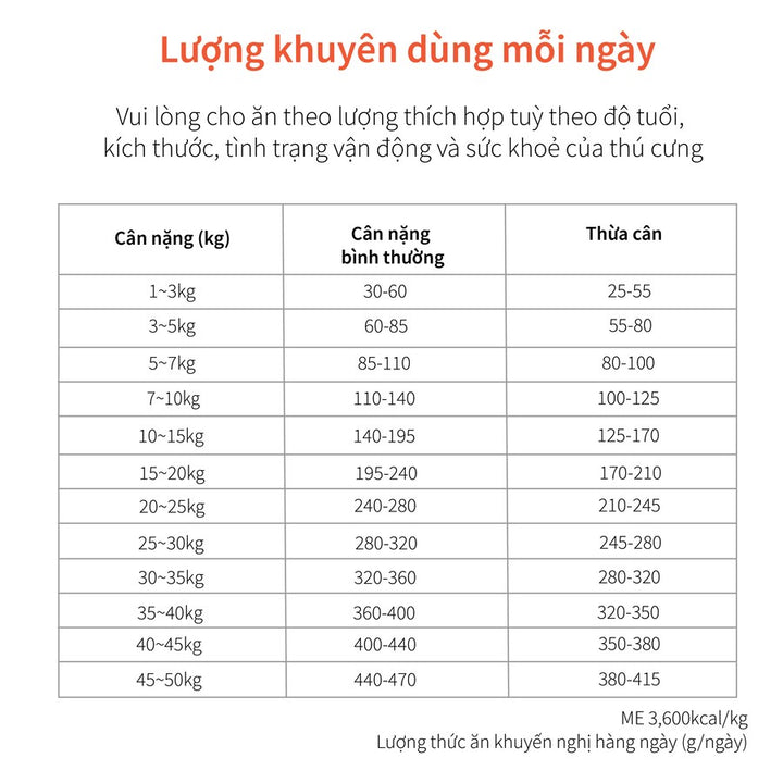 Hạt Cho Chó DR.HEALMEDIX WEIGHT CONTROL (W/C) - KIỂM SOÁT CÂN NẶNG , Túi 1.5Kg