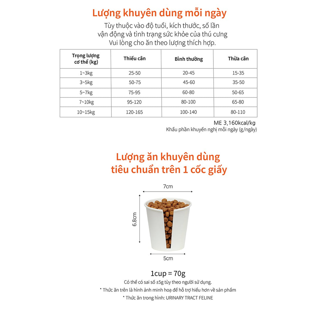 Hạt Cho Mèo Dr. Healmedix Kiểm Soát Cân Nặng (W/C) - (Túi 1.5kg)