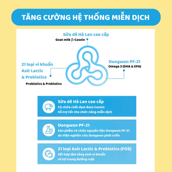 Hạt Mềm Cao Cấp Nutri Plan Softmune Cho Chó, Hỗ Trợ Lông Da & Xương Khớp, 1.2Kg