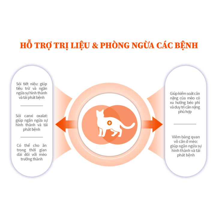 Hạt V.O.M Dinh Dưỡng Hỗ Trợ Đa Chức Năng Cho Mèo, Túi 1.4Kg
