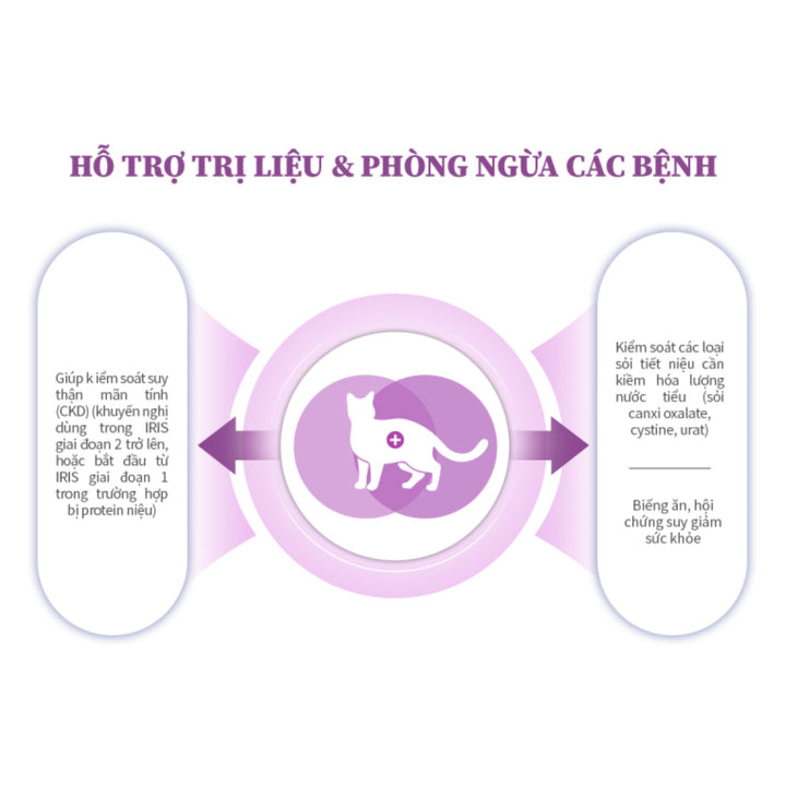 Hạt V.O.M Dinh Dưỡng Hỗ Trợ Đa Chức Năng Cho Mèo, Túi 1.4Kg