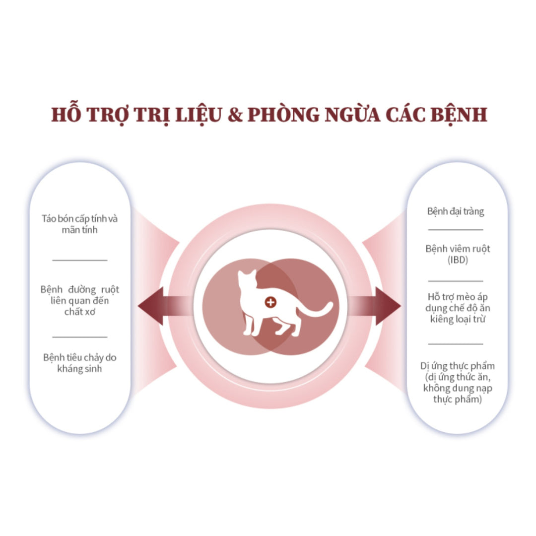 Hạt V.O.M Dinh Dưỡng Hỗ Trợ Đa Chức Năng Cho Mèo, Túi 1.4Kg