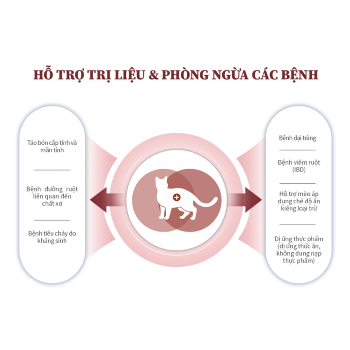 Hạt V.O.M Dinh Dưỡng Hỗ Trợ Đa Chức Năng Cho Mèo, Túi 1.4Kg