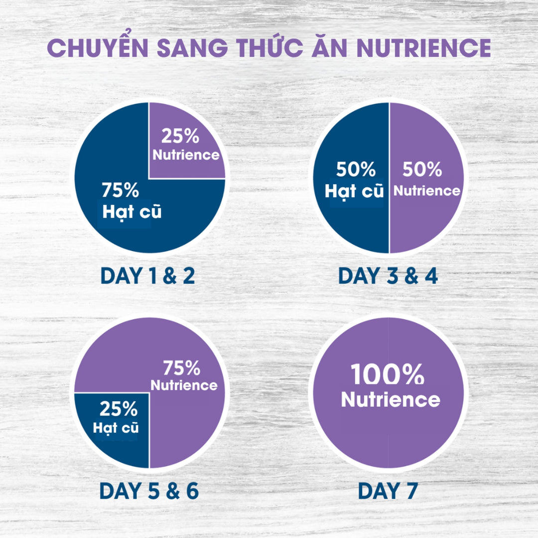 [5Kg] Hạt Nutrience Original Cho Chó Trưởng Thành Vừa & Lớn, Thịt Cừu & Gạo Lứt