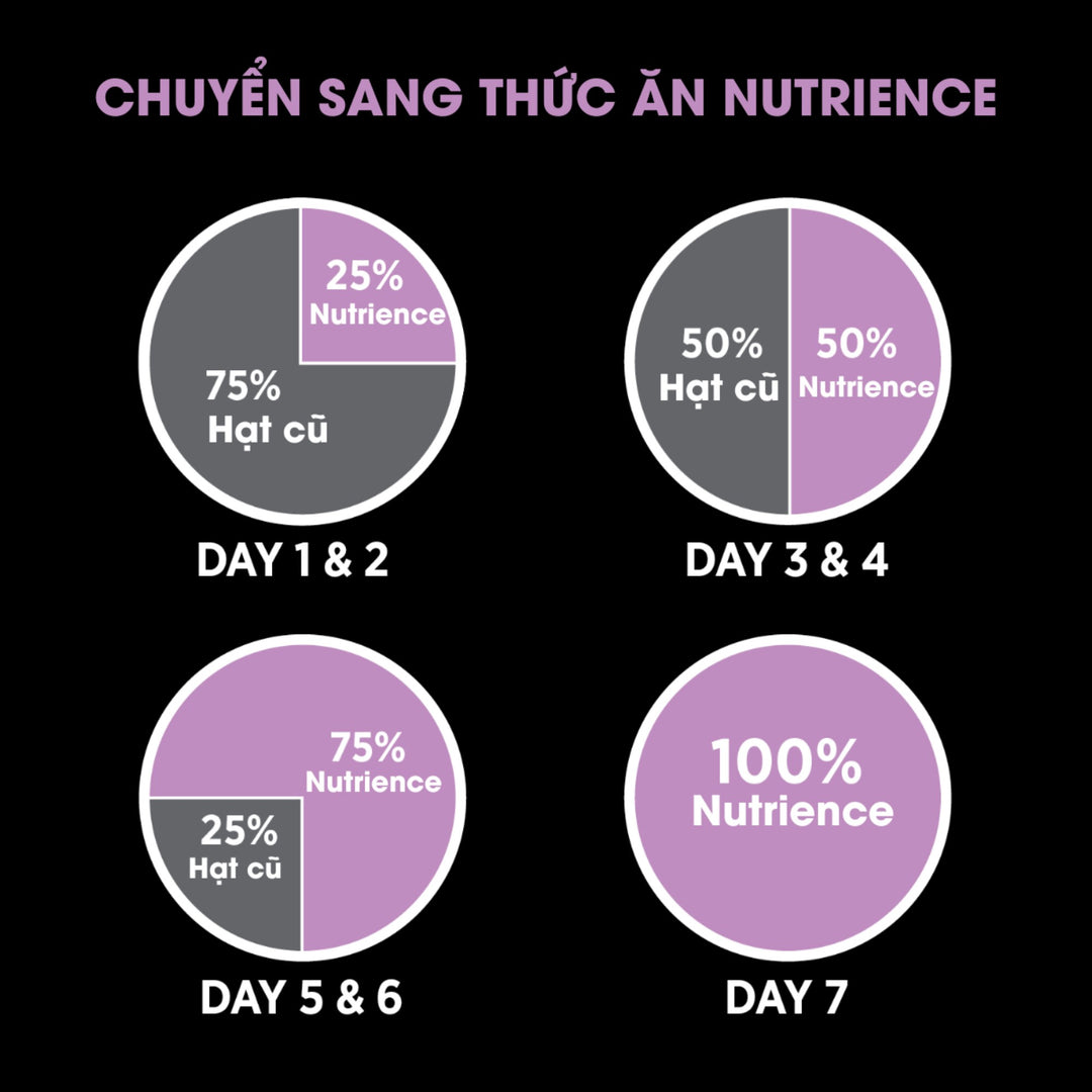 [10Kg] Hạt Nutrience Subzero Vị Heo, Táo & Rau Củ Quả Cho Chó Mọi Lứa Tuổi