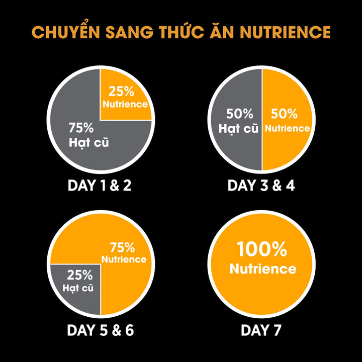 [4.5Kg] Hạt Nutrience Subzero Grain-free Cho Mèo Mọi Lứa Tuổi