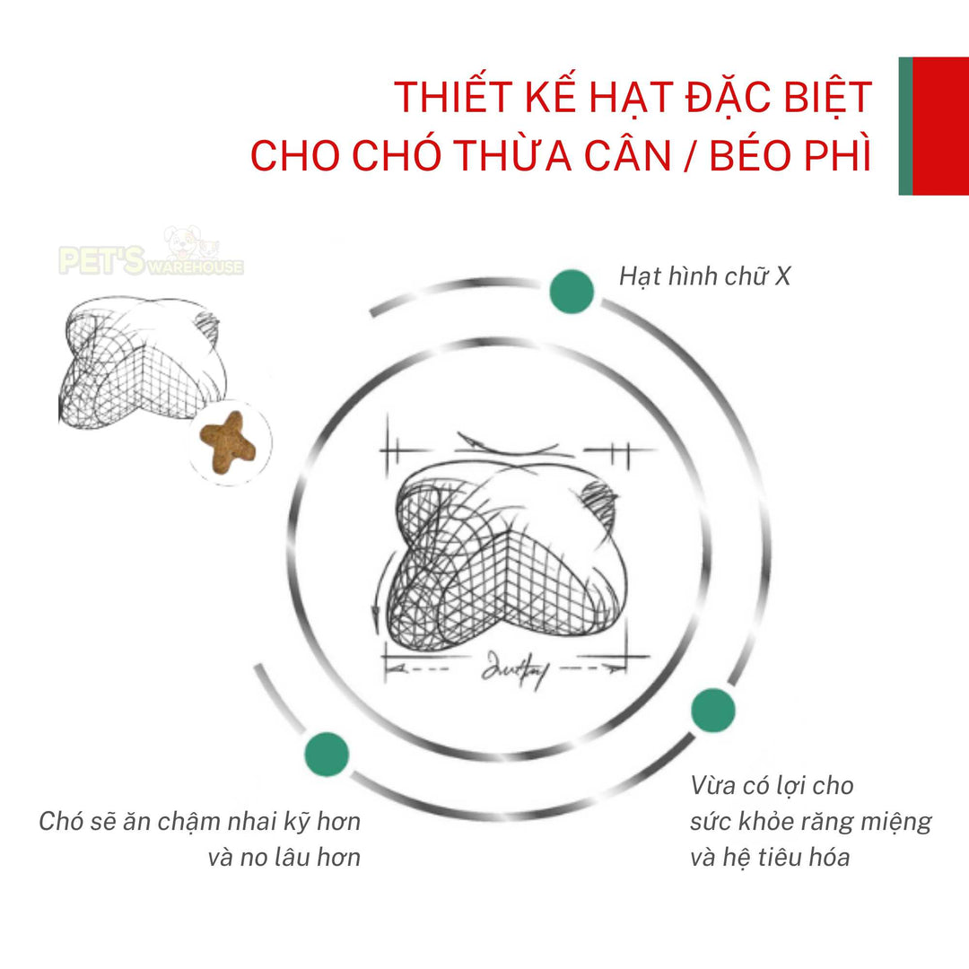 Hạt Royal Canin Satiety Weight Management Cho Chó Kiểm Soát Cân Nặng, Túi 1.5Kg